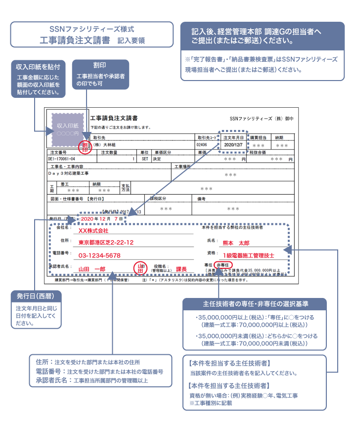 工事請負注文請書の記入要領 Ssnファシリティーズ